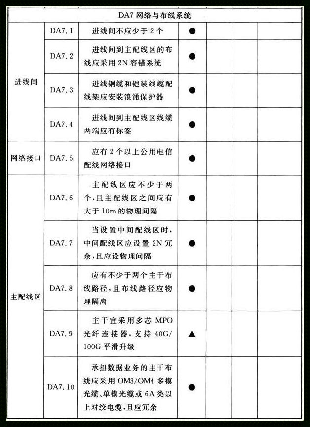 探索数据中心级别：科技的奇幻乐园