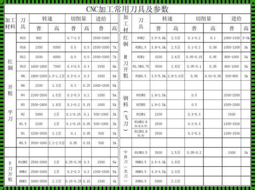 【CNC振刀纹解决方案：调整参数的艺术】