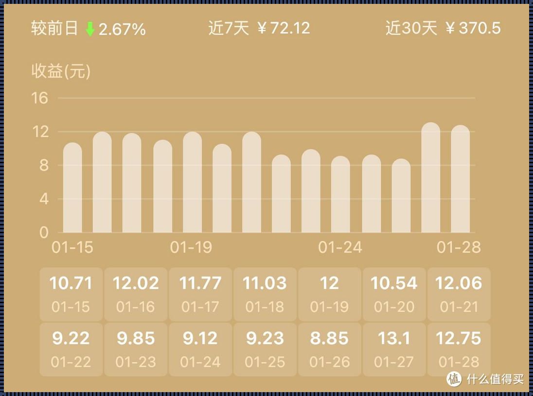 PCDN一天能挣多少钱？揭秘行业背后的真实情况