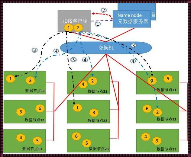 MinIO：开启分布式存储新时代