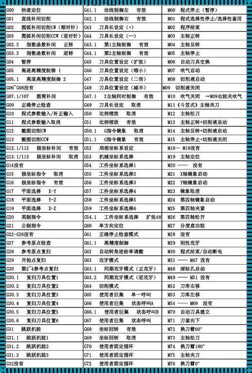 cncg83指令：探索工业制造背后的神秘代码