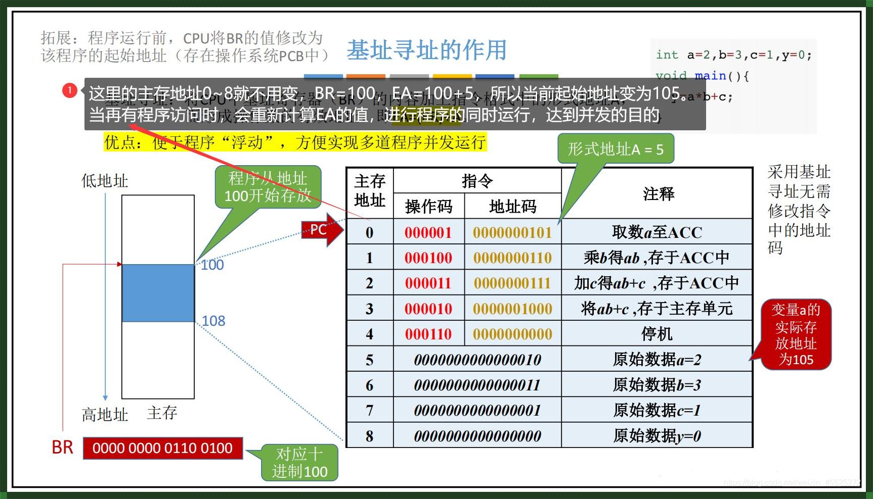 寄存器寻址：探索寻址空间的奇妙世界