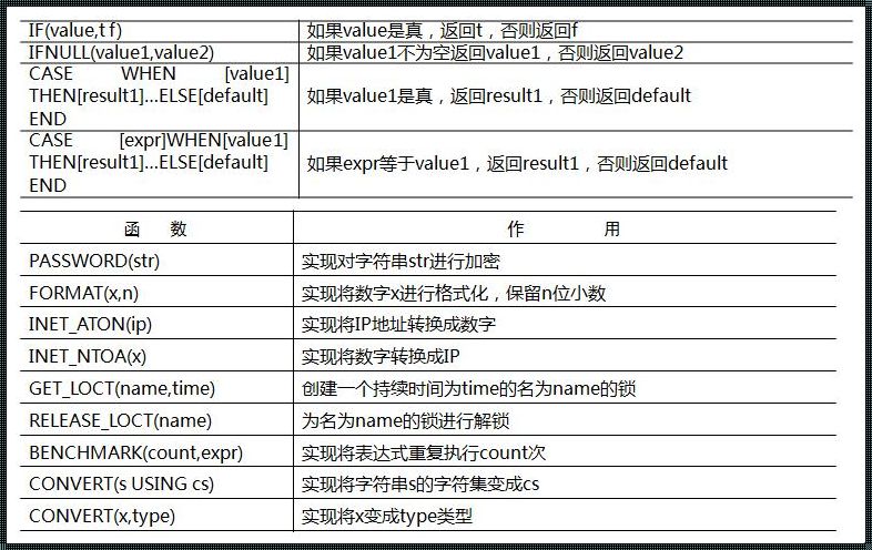 性别转换背后的SQL魔法：0与1的巧妙变身