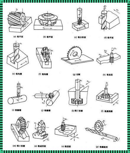 探寻铣削工艺：图解背后的神秘面纱