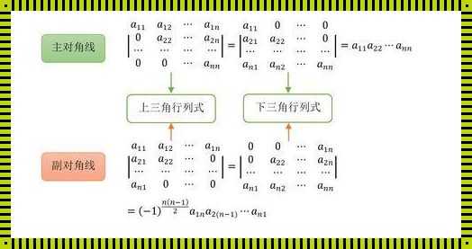 线性代数行列式三角形法则：科技的奇幻之旅