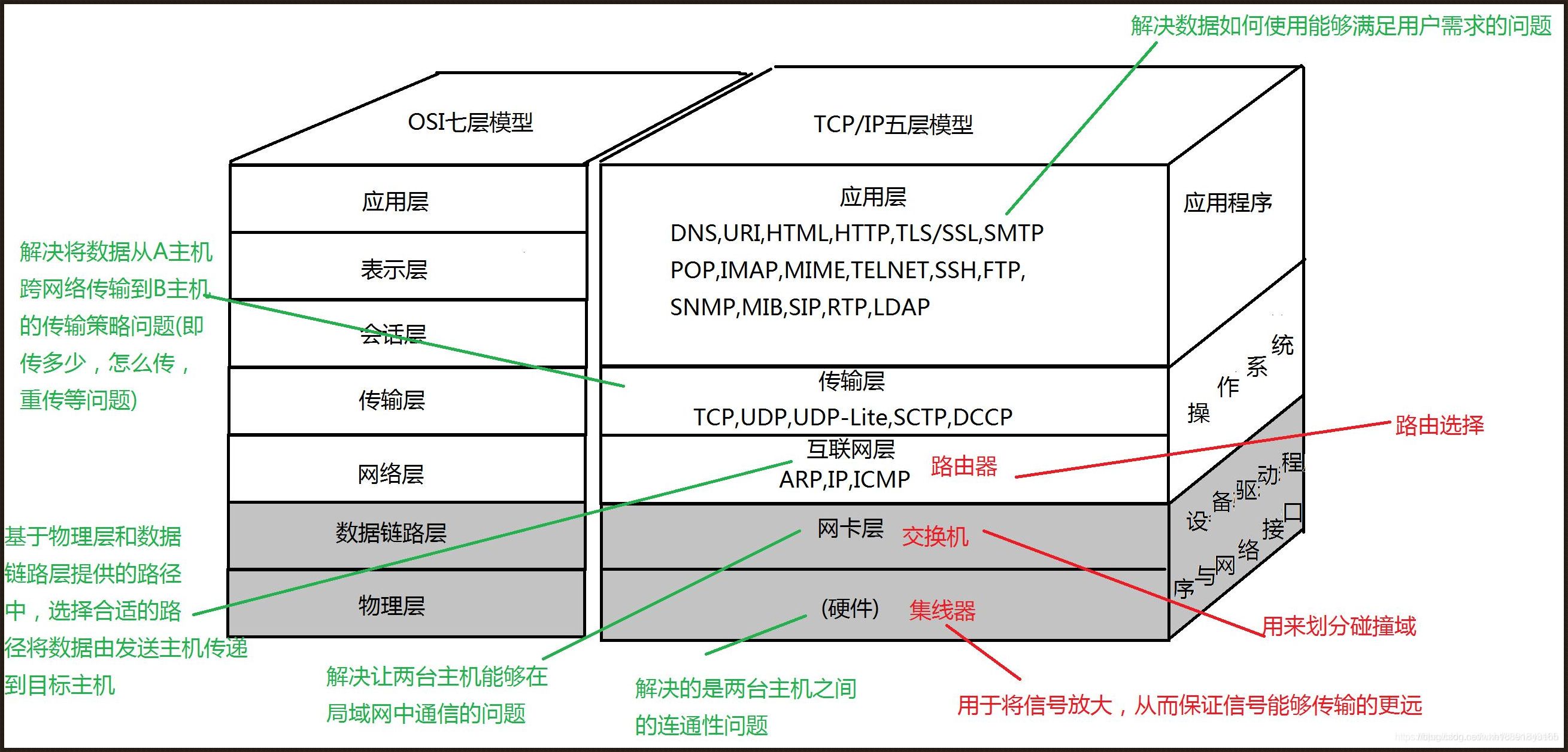 网络堆栈legacy：数字遗产的传承与探险