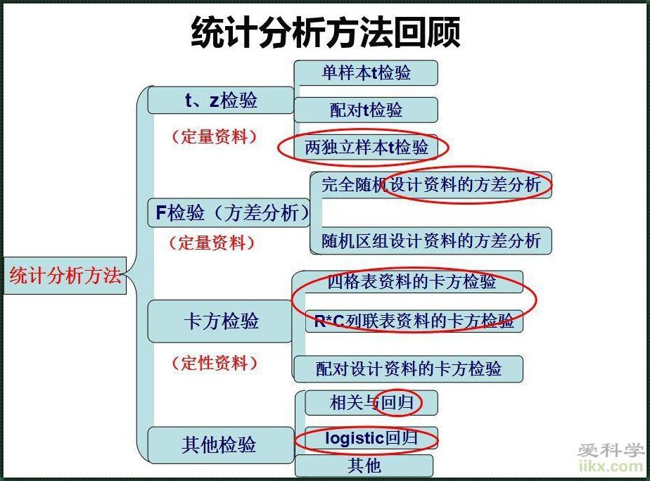 统计分析方法：探索数据的无限魅力