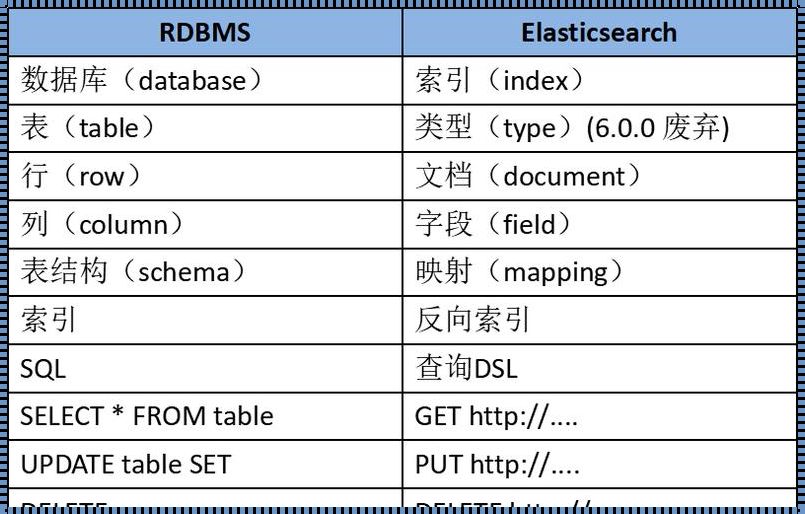 Es数据库与MySQL的宇宙级对撞：探索未知的边界