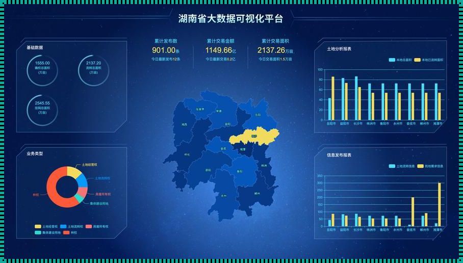 调皮风格文章：echarts与科技的奇妙之旅