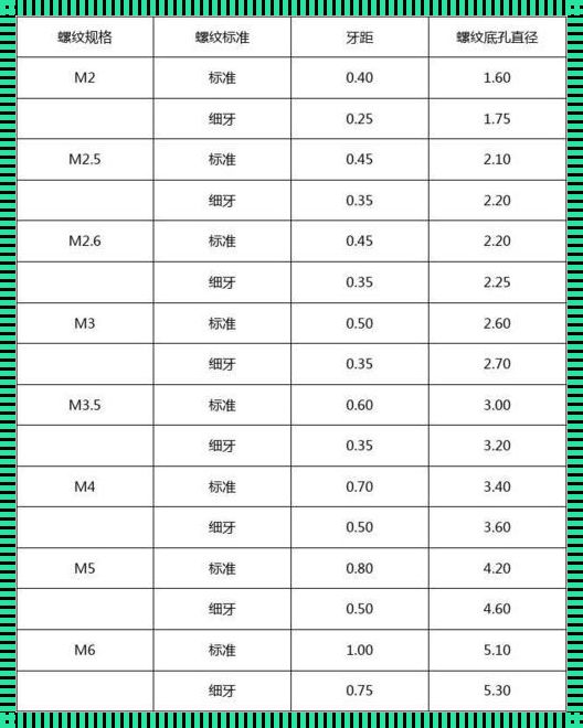 G84攻丝P值的深邃内涵：科技与艺术的交汇