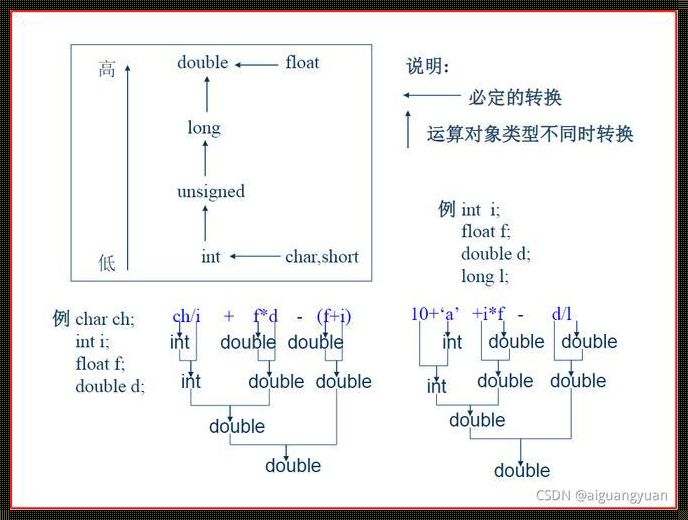 数据类型转换有哪几种方式：揭秘科技背后的魔法