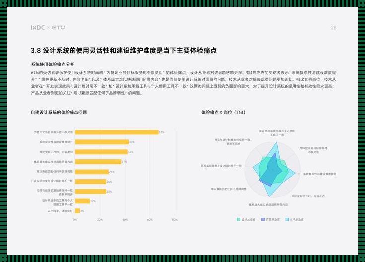 调皮老板的难题：一份不按套路出牌的用户研究报告