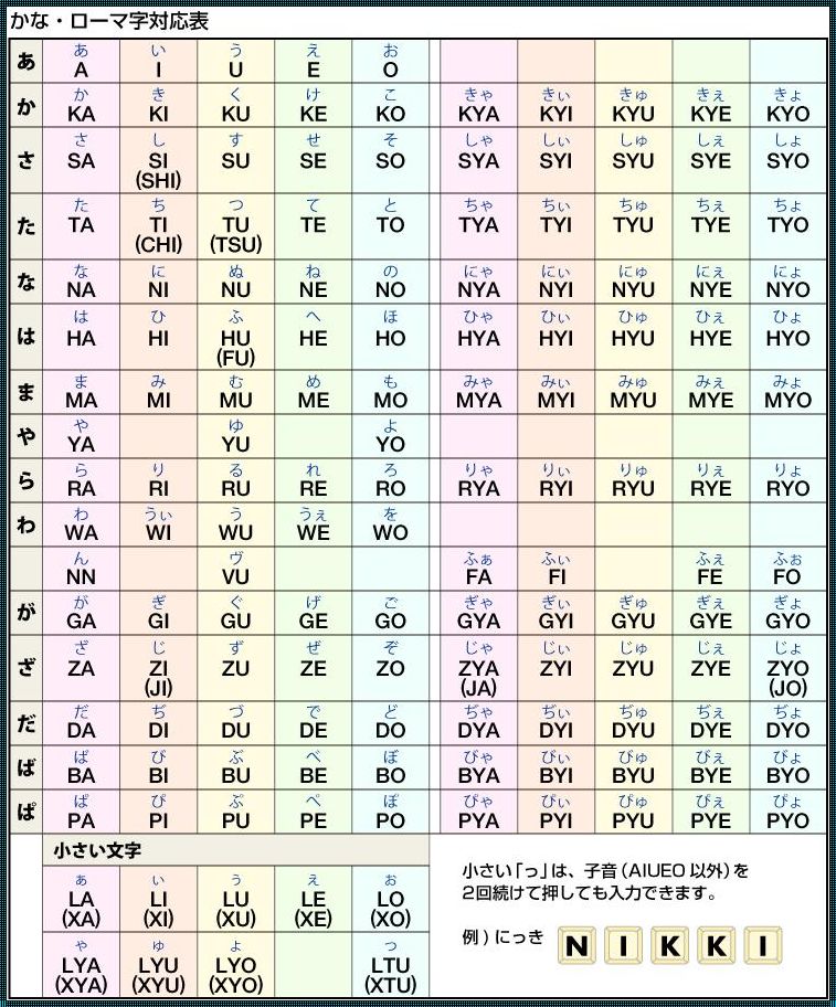 日语罗马字，原来如此萌萌哒！