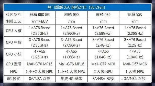 GPU与CPU：手机心脏的左右护法，哪个更强大？