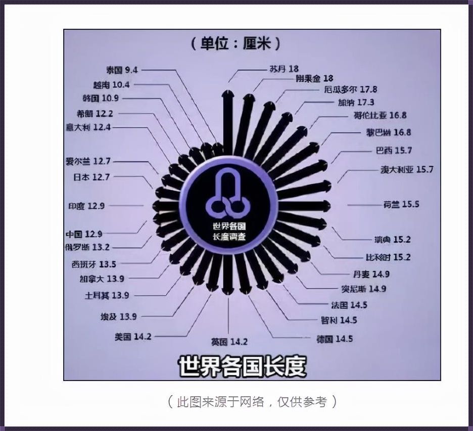 男人多长时间才是正常的标准