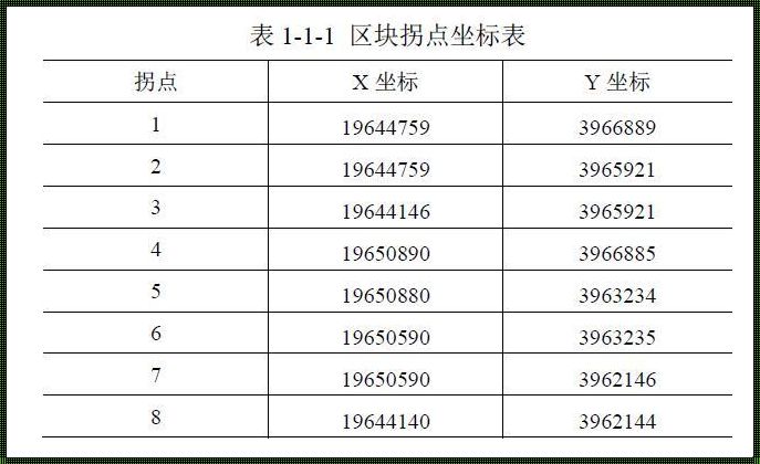 把大地2000坐标XY转经纬度，科技也可以这么玩儿