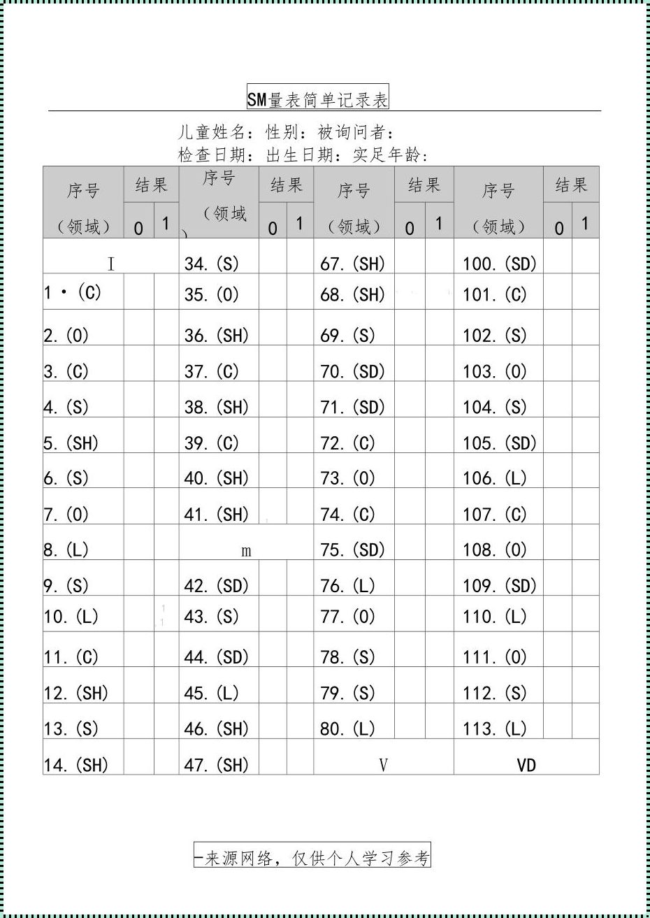 女m接受程度自测表表格：快来测测你有多m吧！