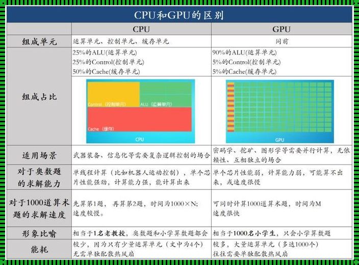 DCU与GPU：探索差异的奇妙之旅