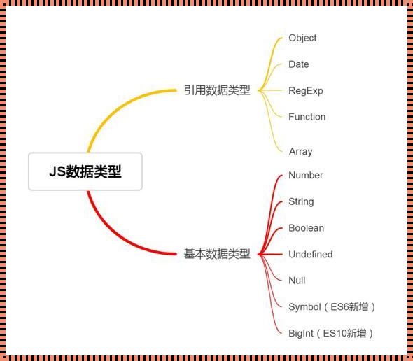 JavaScript数据类型，让你爱上编程