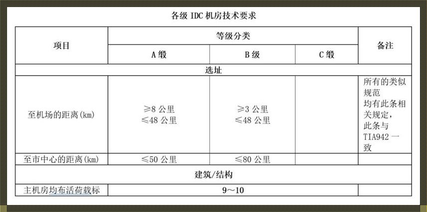 重塑未来：数据中心机房的定级革命