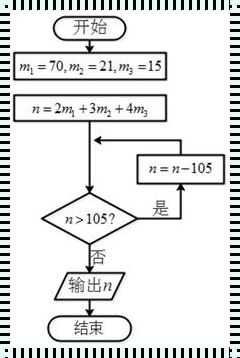 探索奇妙的中国剩余定理：数学界的“老顽童”