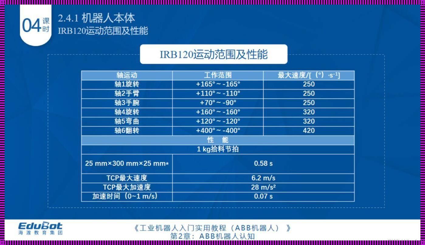 探索ABB六点法：科技领域的新定义