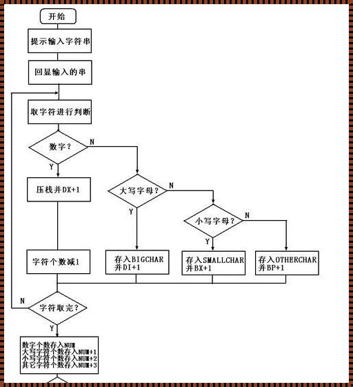 字符串流程图，走心不走套路