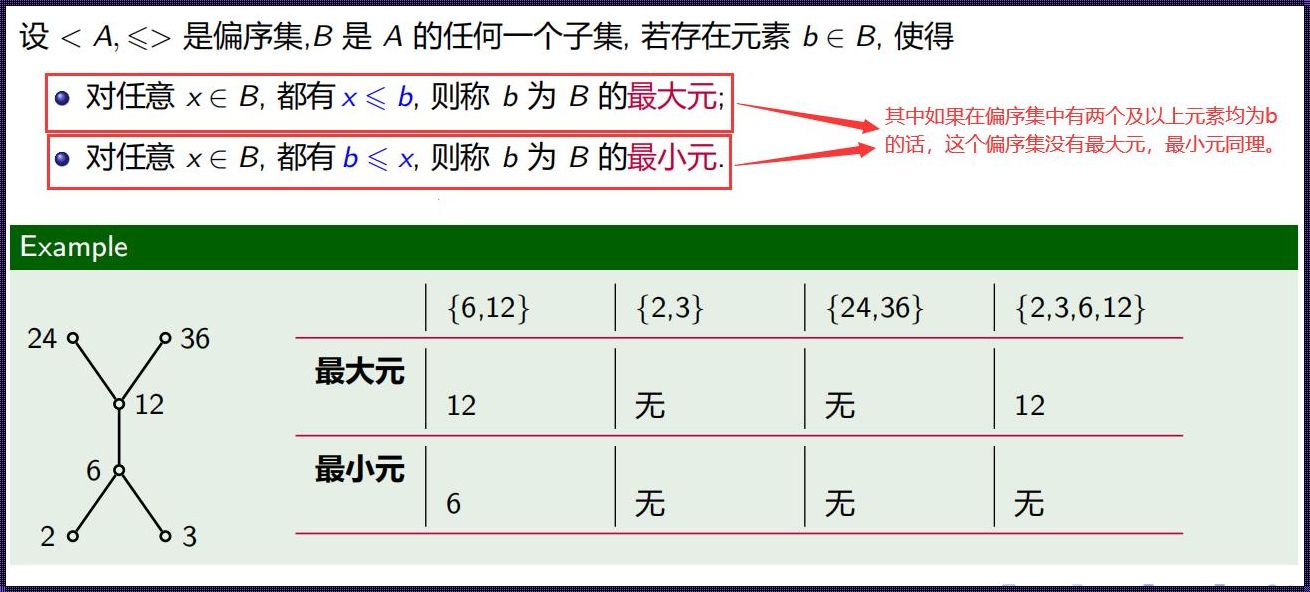 探索无穷：有限偏序集的最小元与科技革命