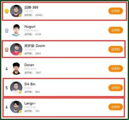 上单选手排名：谁才是最强上单？