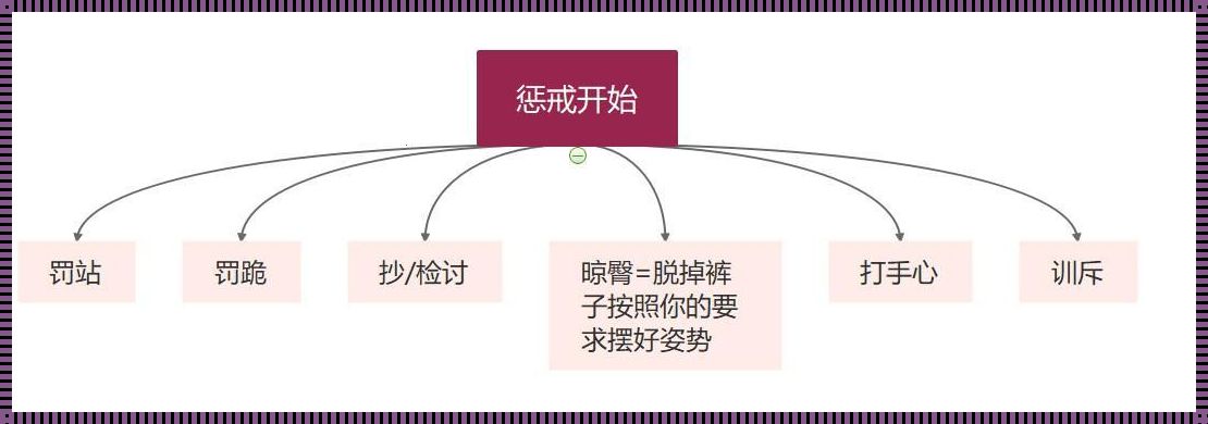 SP标准的晾臂姿势：让你迷恋的不仅仅是技术