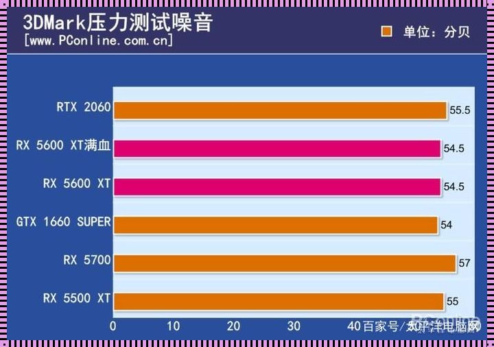 “芯”压测试，真实还是虚妄？——AMD自带压力测试的深度解读