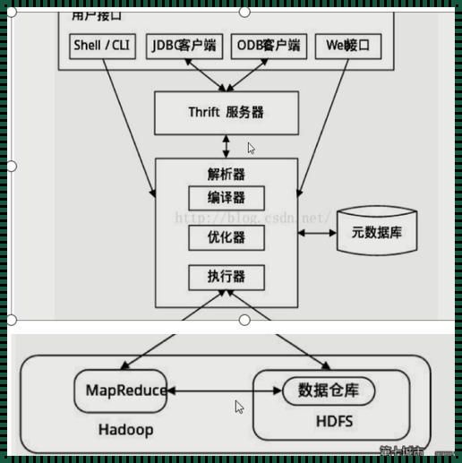 Hive：数据库还是数据仓库？这是个问题！