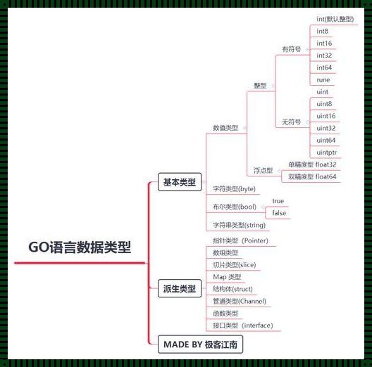 Go语言，前端还是后端？探索它的多面魅力