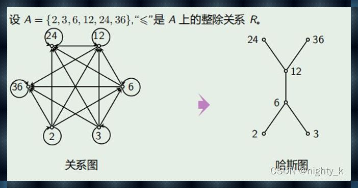 全序一定是偏序吗？——科技世界的“混乱”逻辑