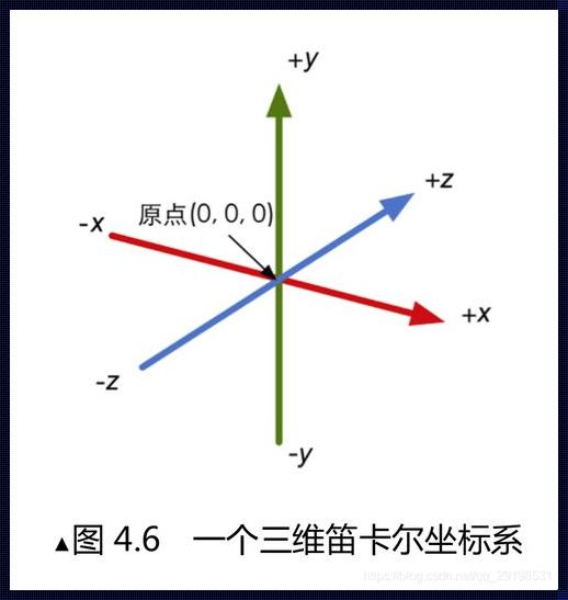 笛卡尔坐标系的诗意解析：二维世界里的理性之歌