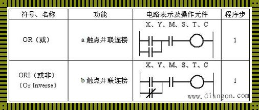  or 指令的作用是：揭秘科技背后的“调皮捣蛋鬼”