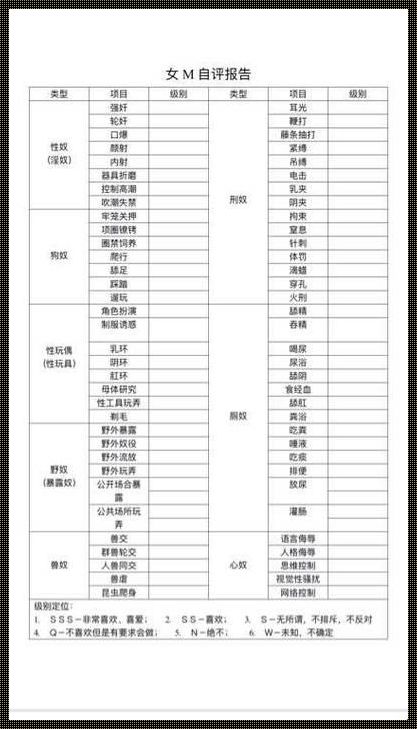 “日复一日，塑造自我：S给M的每日修行清单”