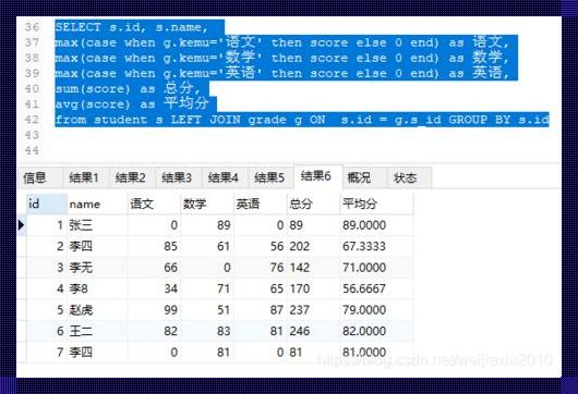 《数据深处的智慧：探索MySQL查询下的平均成绩》