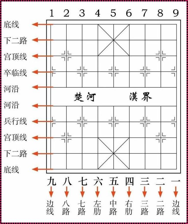 象棋入门：走棋的基本秘诀