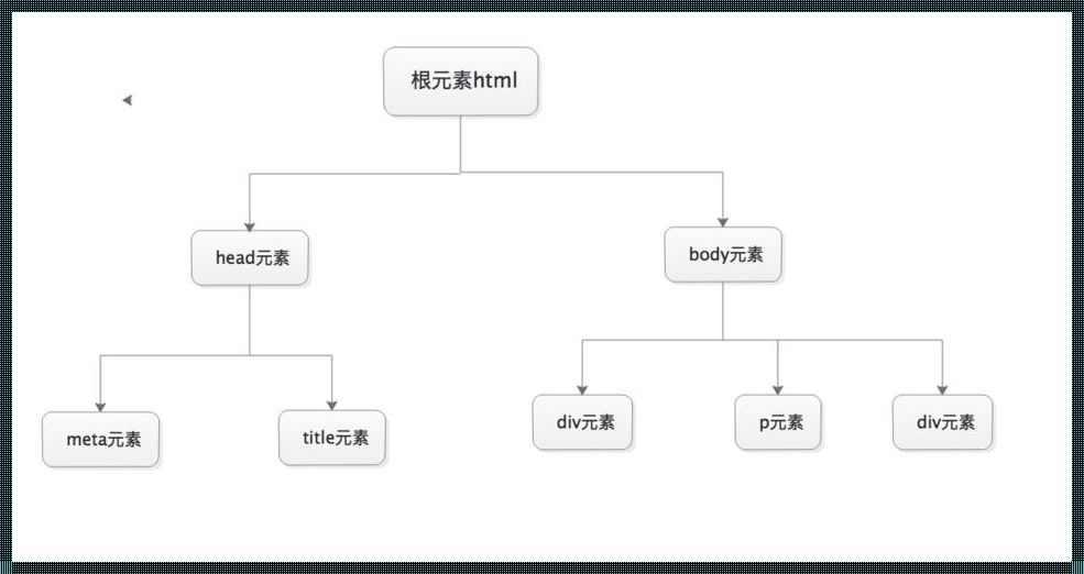 HTML5，探索网页世界的新架构