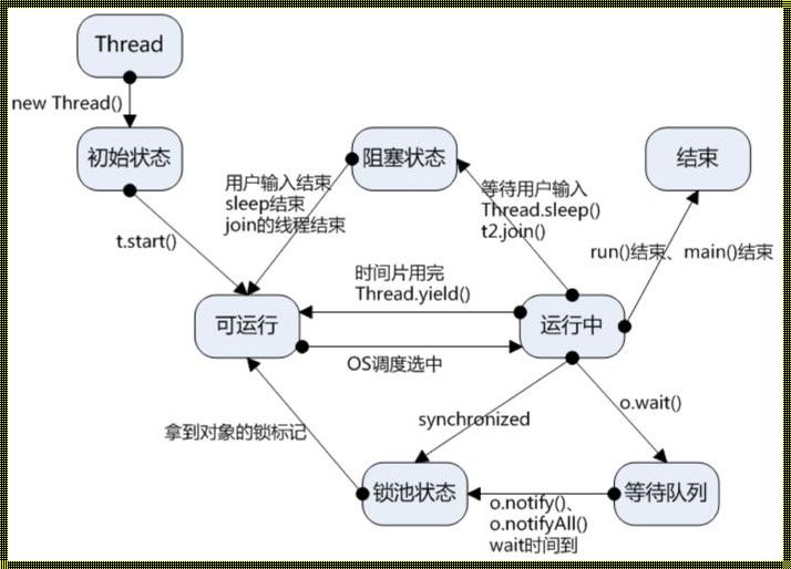 Java：多线程的魔力，你get到了吗？