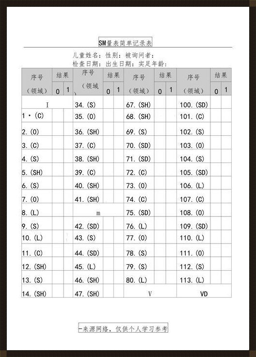 女M接受程度自测表表格：让你笑出腹肌的“游戏攻略”