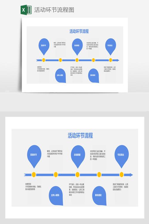 活动图和普通流程图的异同：一场图形的盛宴