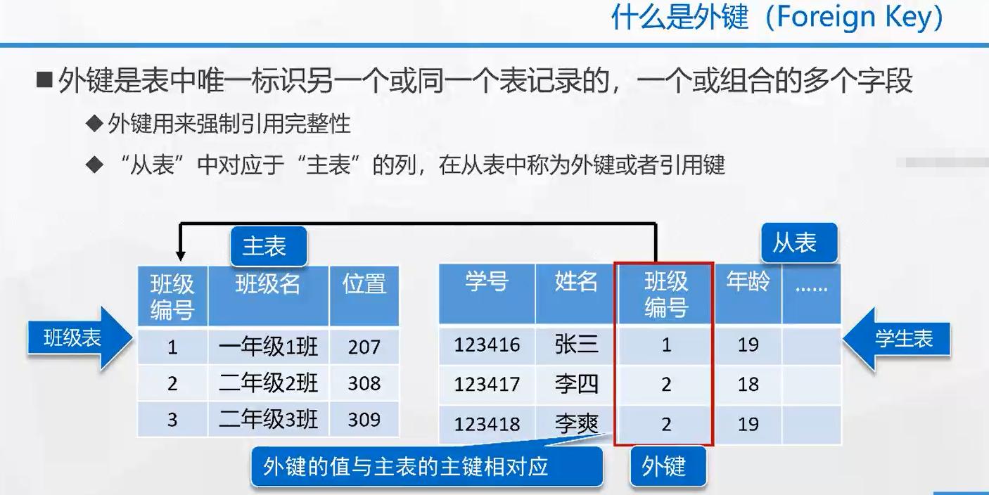 部门数据库主键是什么意思？揭秘数据表中的“灵魂”