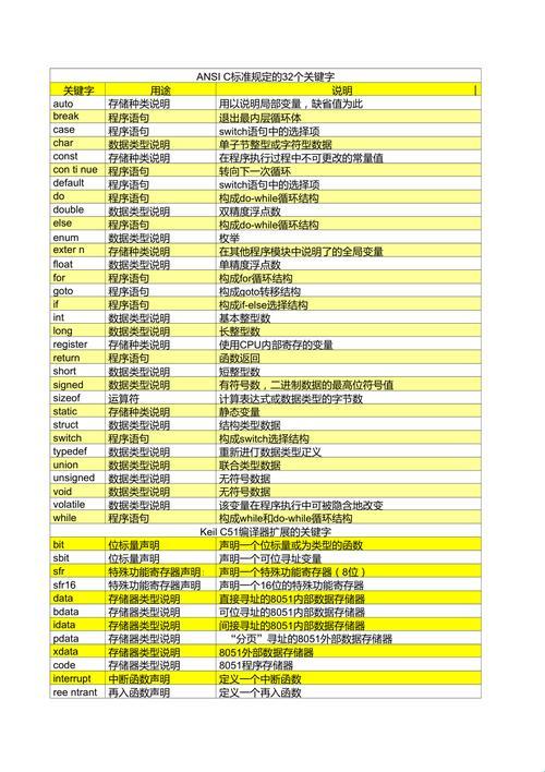 探索C语言关键字的世界：32个神秘宝贝解析