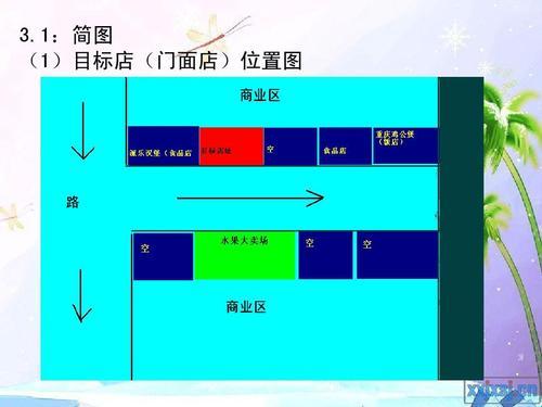 商铺选位大揭秘：黄金地段的小秘密