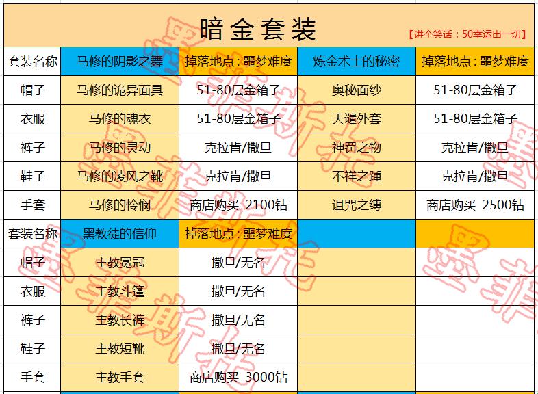 贪婪洞窟毕业套装推荐：让你成为科技巨头