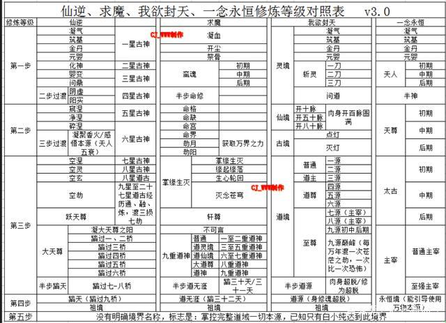 《梦幻修炼之旅：探秘完美世界的等级秘境》