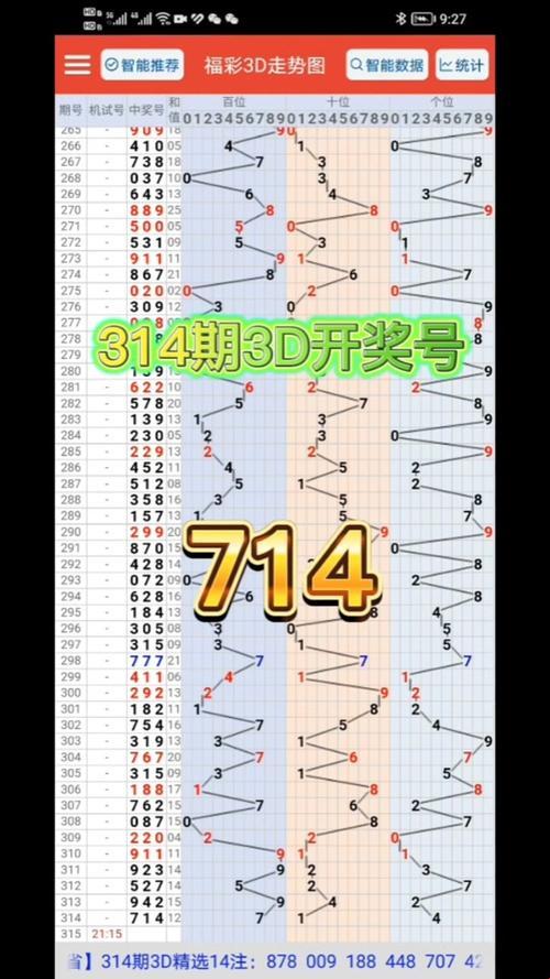 今天最新3D开机号查询：调皮风格解读