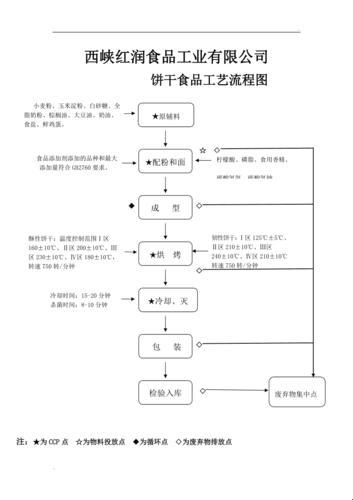 双龙进洞夹心饼干的制作工艺